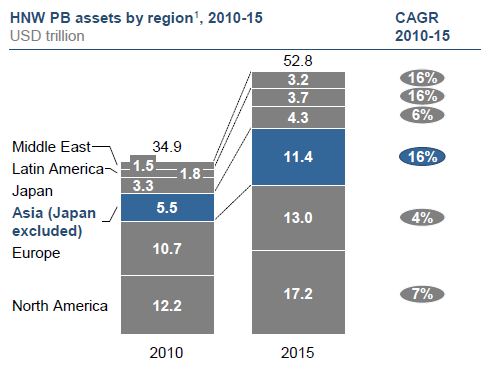 McKinsey - Private Banking China 1